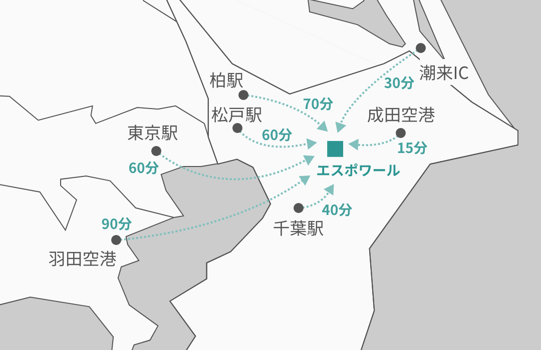 各地点からの位置関係マップ