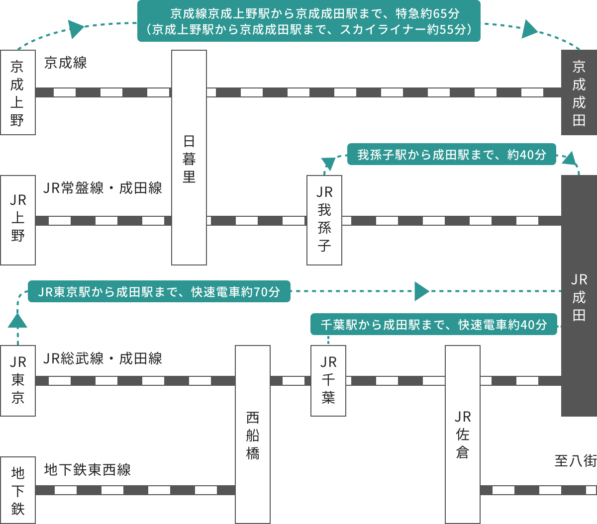 電車での交通経路マップ